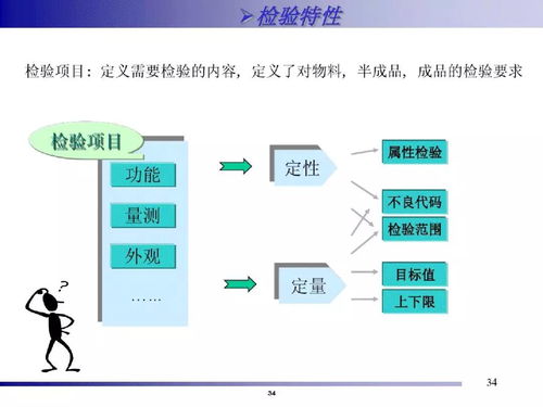 精益智能工廠 一站式信息系統(tǒng)集成服務(wù)的系統(tǒng)化解決方案