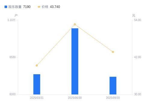 聯(lián)迪信息股東戶(hù)數(shù)銳減31.22%，戶(hù)均持股集中度顯著提升